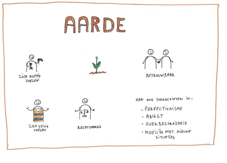 aarde
